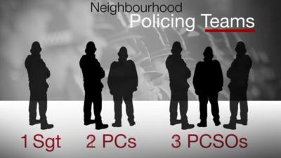 Policing numbers