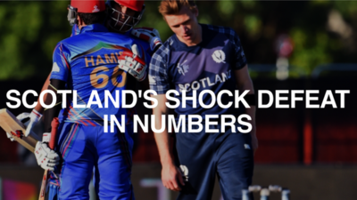 Scotland's defeat in numbers