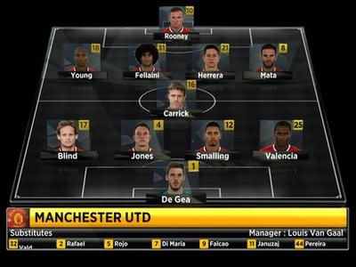 Manchester United's starting line-up against Liverpool