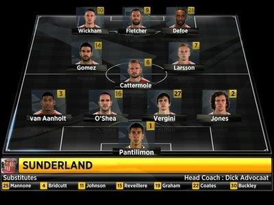 Sunderland's starting line-up against Newcastle