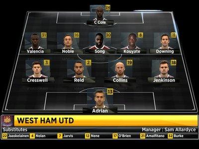 West Ham's starting XI vs Man City