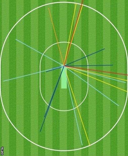 Sam Billings' wagon wheel