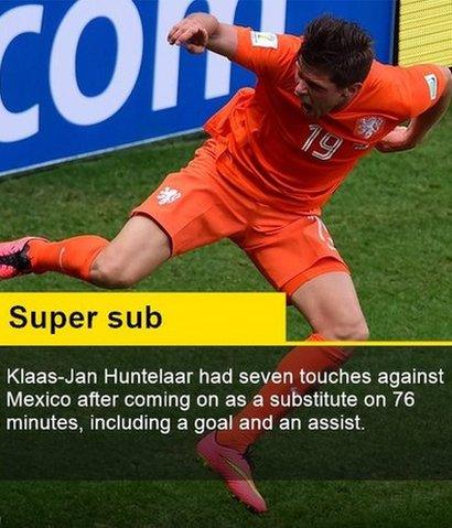 Huntelaar