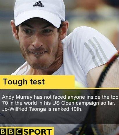 Andy Murray