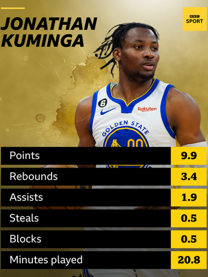 Jonathan Kuminga