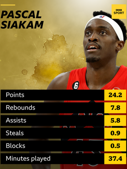 Pascal Siakam