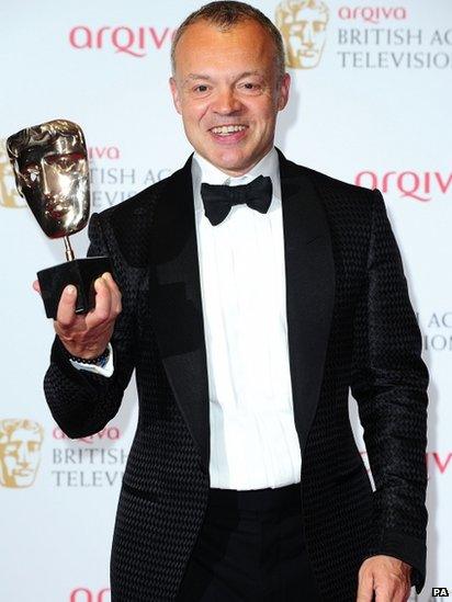 Graham Norton