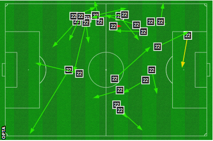 Jude Bellingham's first-half pass map