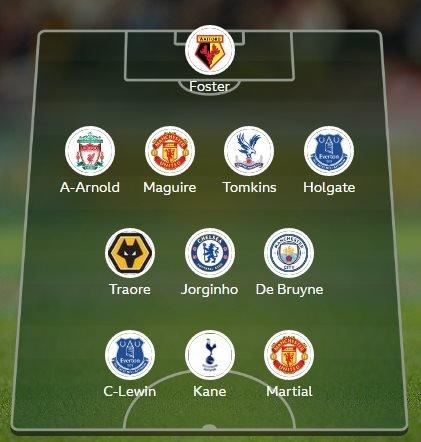 Garth Crooks' team of the week