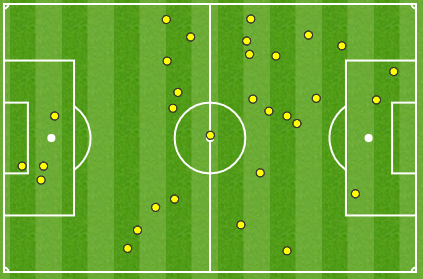 Crystal Palace striker Christian Benteke v Man City