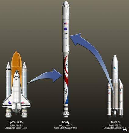 The two parts of the Liberty rocket