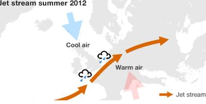 Map showing jet stream summer 2012