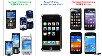 Samsung smartphones compared to the iPhone