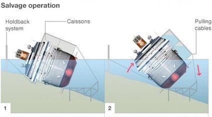 Graphic showing how the salvage operation will work