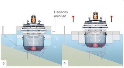 Graphic showing how the salvage operation will work