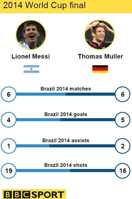 Match stats