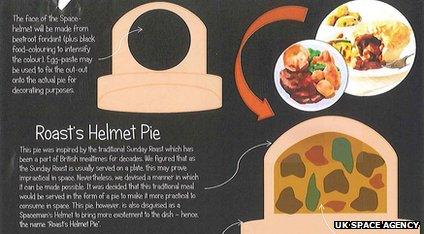 Roast Helmet Pie idea