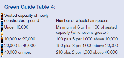 Wheelchair spaces guidelines