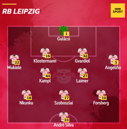 RB Leipzig team