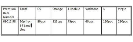 mobile costs