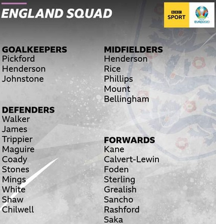 england squad