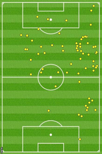 Phil Foden's touchmap against Wolves