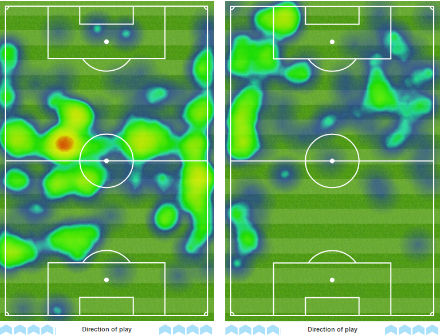 Man City heat maps vs Sunderland