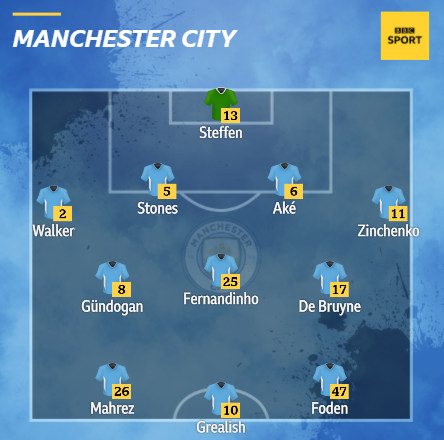 Man City team