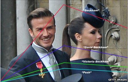 David and Victoria Beckham with Facebook statistics