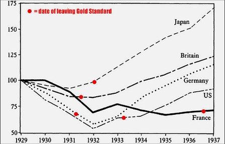 recovery current graphic