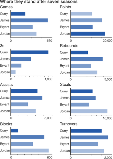 Curry graphic