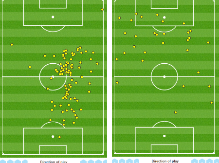 Shkodran Mustafi (left) and Lucas Perez (right) touches for Arsenal against Southampton