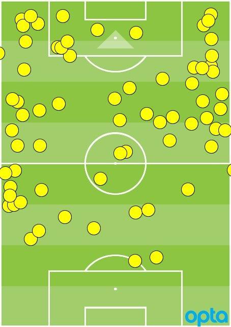 Wilfried Zaha touch map