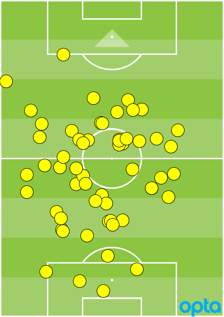 Giannelli Imbula touch map