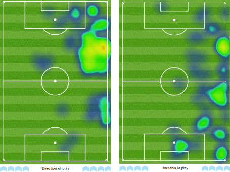 Victor Moses heat maps versus Middlesbrough (l) and Manchester City (r)