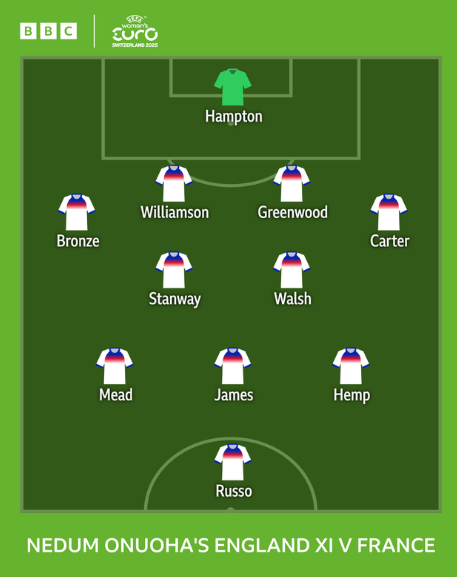 Nedum Onouha's England starting XI: Hampton; Bronze, Williams, Greenwood, Carter; Stanway, Walsh; Mead, James, Hemp; Russo