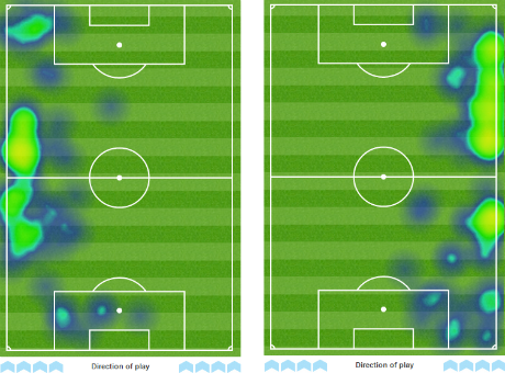 Heat map of Southampton's full-backs against West Ham