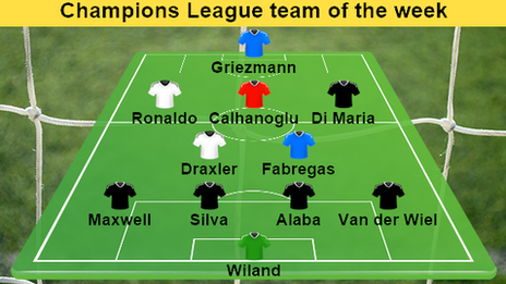 CL team of the week