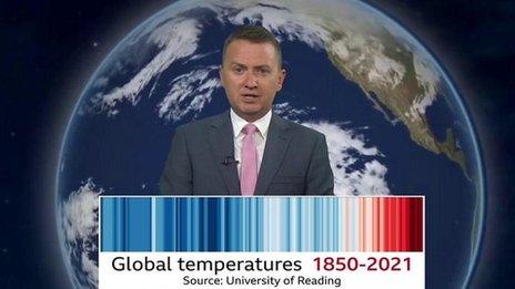 Climate stripes