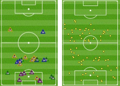 N'Golo Kante vs Man City