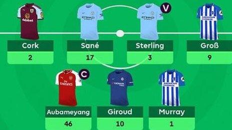 Fantasy Premier League