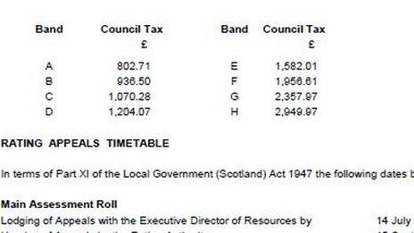 Edinburgh council tax proposal