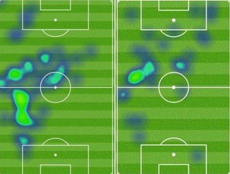 Ayoze Perez and Theo Walcott heatmap