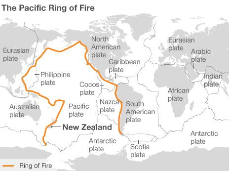 Ring of fire