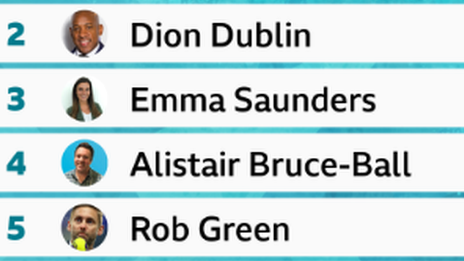 Saturday - leaderboard