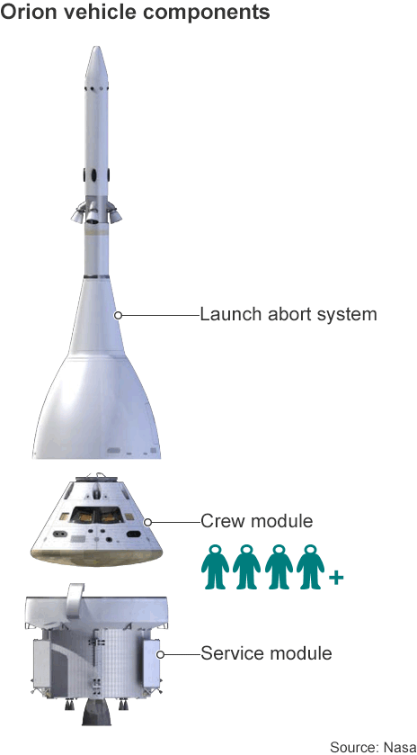 Orion diagram