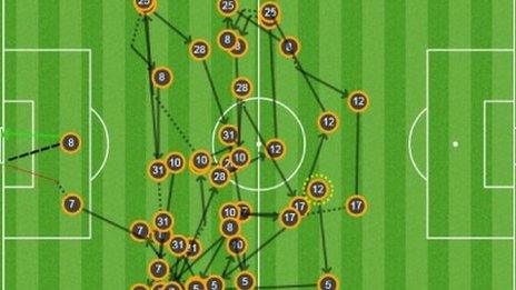 Juan Mata finished a 45-pass move