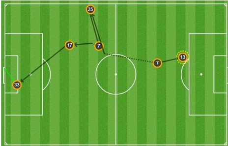 Rickie Lambert graph