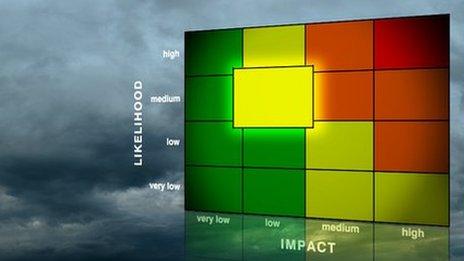 BBC Weather warnings - medium likelihood, low impact