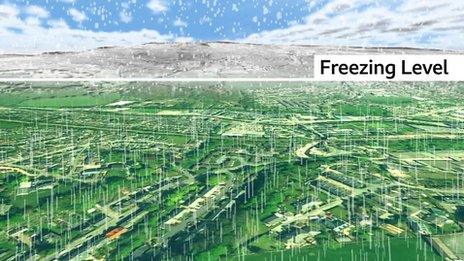 Topography with town in foreground and snowy mountains behind